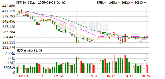 悦来网 马斯克涉足政坛“害惨”了特斯拉！加拿大多伦多市取消购车补贴