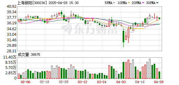 永信证券 上海新阳：2024年公司半导体行业营业收入10.35亿元