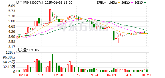 宏益配资 华平股份：截至4月18日股东人数为32434人