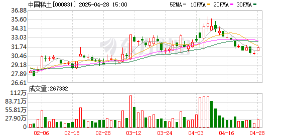 悦来网 中国稀土：截至4月18日股东总户数为169020