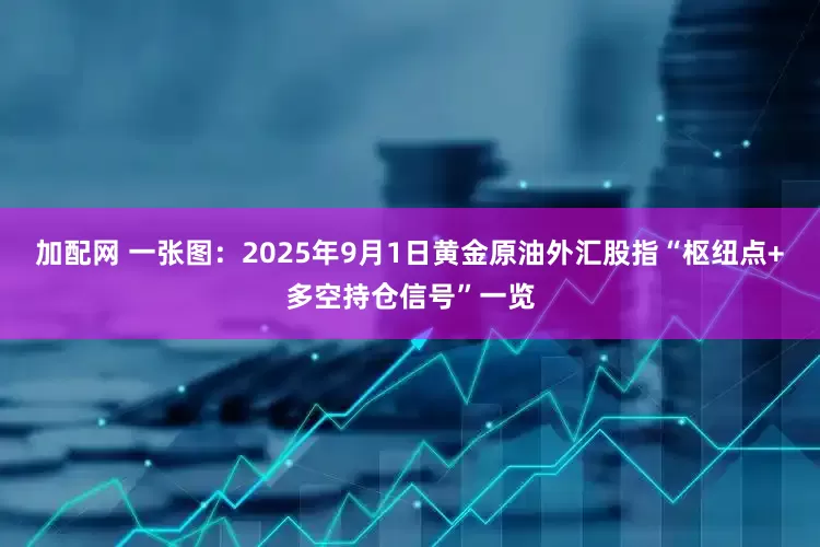 加配网 一张图：2025年9月1日黄金原油外汇股指“枢纽点+多空持仓信号”一览